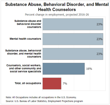 Behavior Health Career Info